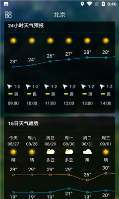 sunny天气预报一周手机版预约v1.0.0